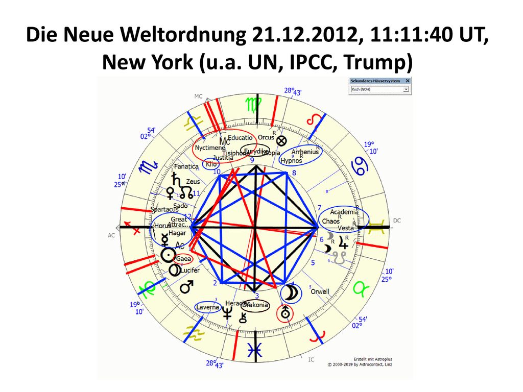 Die Neue Weltordnung , 11:11:40 UT, New York (u. a