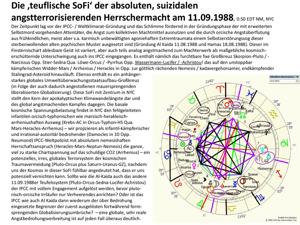 Die ‚teuflische SoFi‘ der absoluten, suizidalen angstterrorisierenden Herrschermacht am , 0:50 EDT NM, NYC Der Zeitpunkt lag vor der IPCC- / Weltklimarat-Gründung und das Schlimme fördernd in der Gründungsphase der mit erweiterten Selbstmord vorgehenden Attentäter, die Angst zum kollektiven Machtmittel ausnutzen und die durch orcische Angstüberflutung aus frühkindlichen, meist aber v.a.