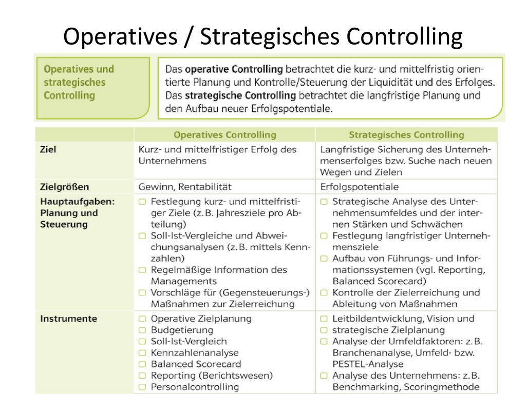 Operatives / Strategisches Controlling