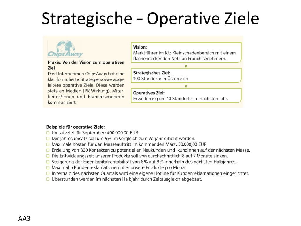 Strategische – Operative Ziele
