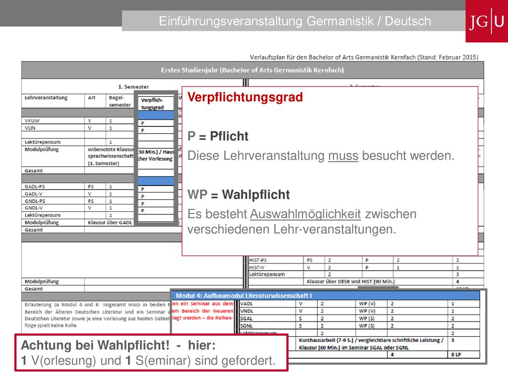 Verpflichtungsgrad P = Pflicht. Diese Lehrveranstaltung muss besucht werden. WP = Wahlpflicht.