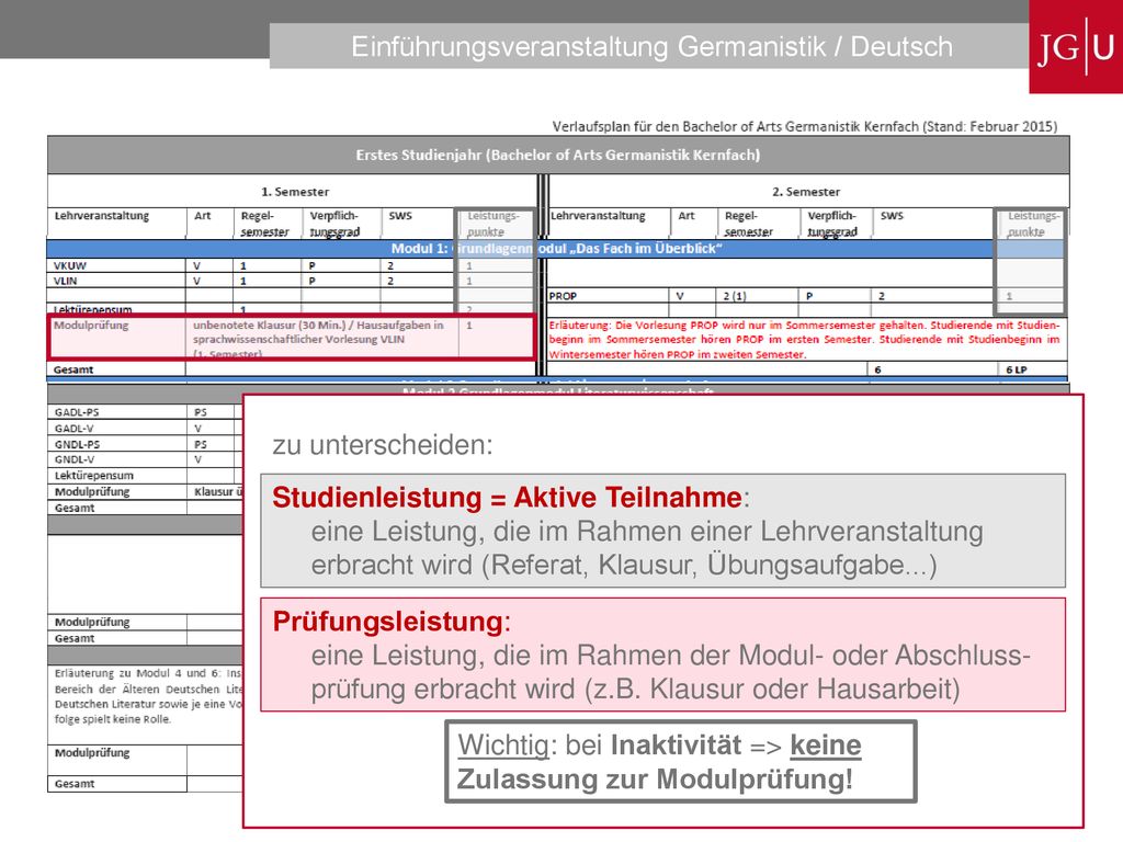 zu unterscheiden: Studienleistung = Aktive Teilnahme: eine Leistung, die im Rahmen einer Lehrveranstaltung.