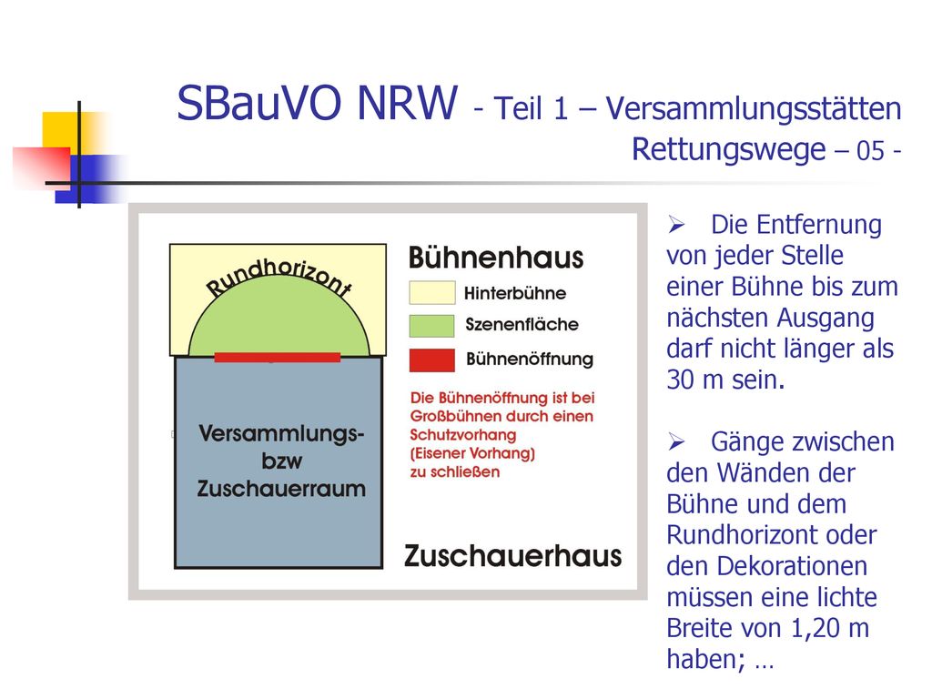 SBauVO NRW - Teil 1 – Versammlungsstätten Rettungswege – 05 -