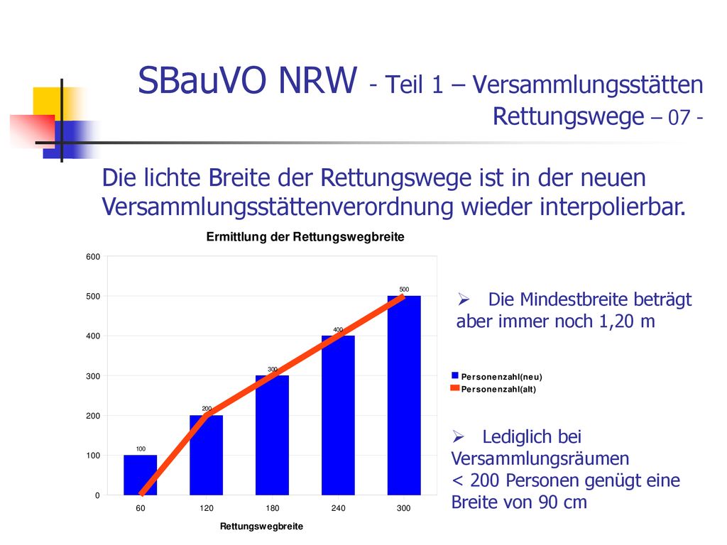 SBauVO NRW - Teil 1 – Versammlungsstätten Rettungswege – 07 -