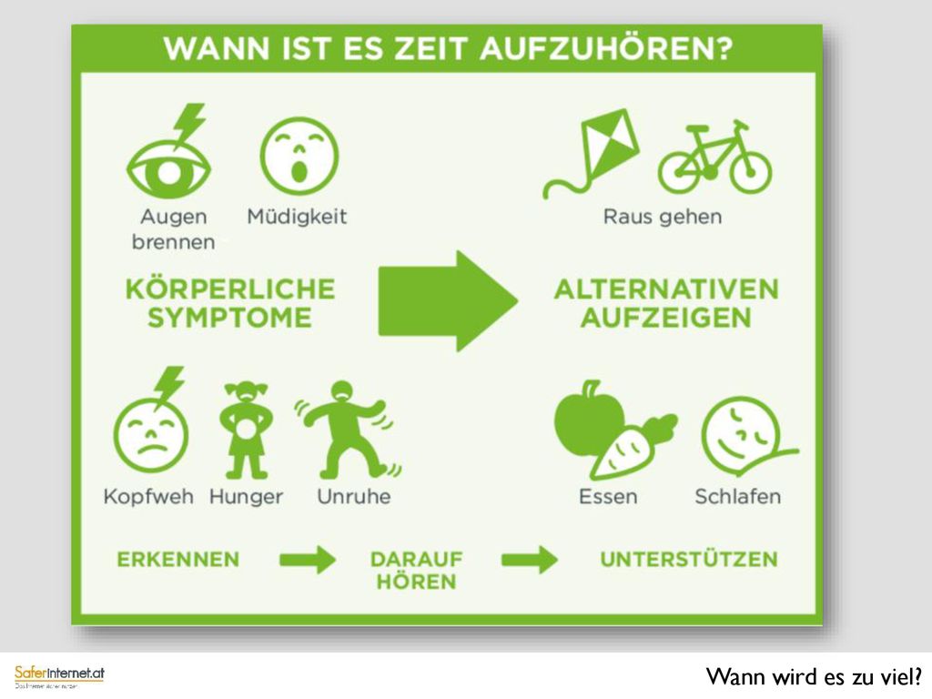 Wie erkennst du, wann du genug Zeit vor dem Computer oder mit dem Smartphone verbracht hast Was kannst du dann tun