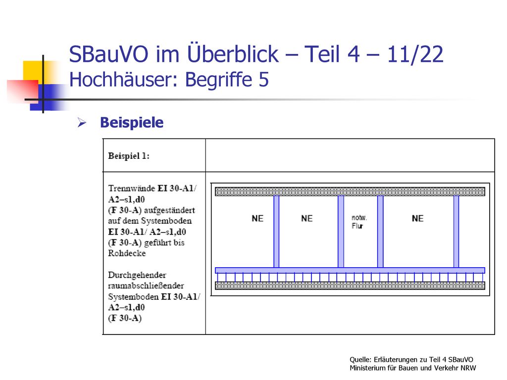SBauVO im Überblick – Teil 4 – 11/22 Hochhäuser: Begriffe 5