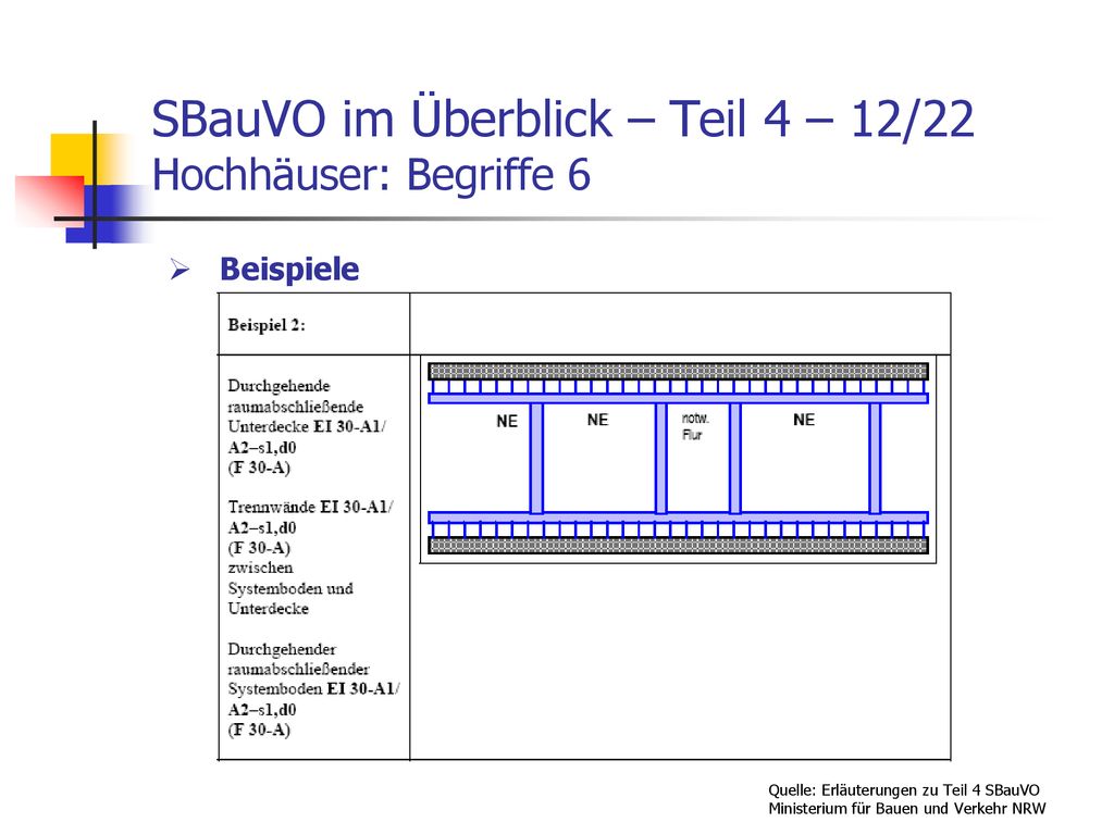 SBauVO im Überblick – Teil 4 – 12/22 Hochhäuser: Begriffe 6