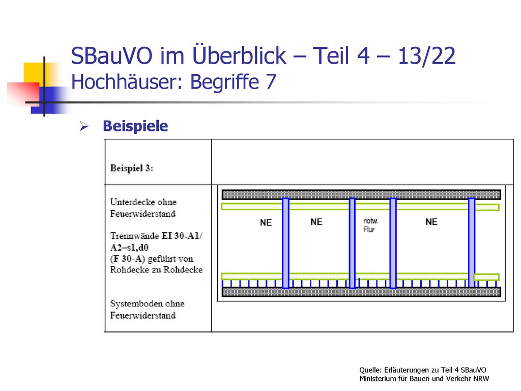 SBauVO im Überblick – Teil 4 – 13/22 Hochhäuser: Begriffe 7