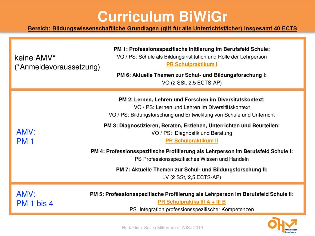 Curriculum BiWiGr keine AMV* AMV: PM 1 AMV: PM 1 bis 4
