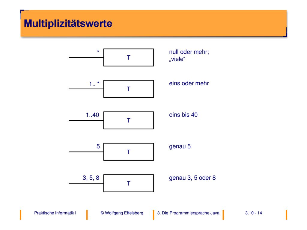 Multiplizitätswerte T * null oder mehr; „viele 3, 5, 8