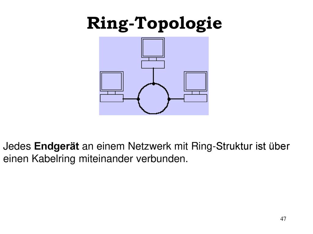 Ring-Topologie Jedes Endgerät an einem Netzwerk mit Ring-Struktur ist über einen Kabelring miteinander verbunden.