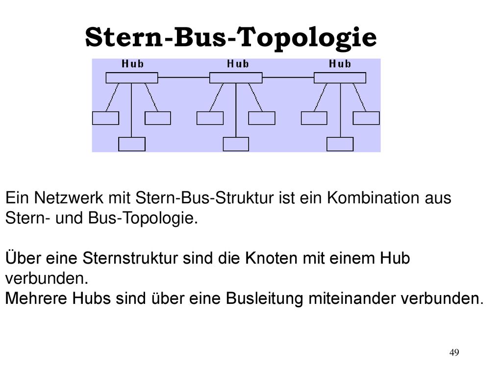 Stern-Bus-Topologie Ein Netzwerk mit Stern-Bus-Struktur ist ein Kombination aus Stern- und Bus-Topologie.