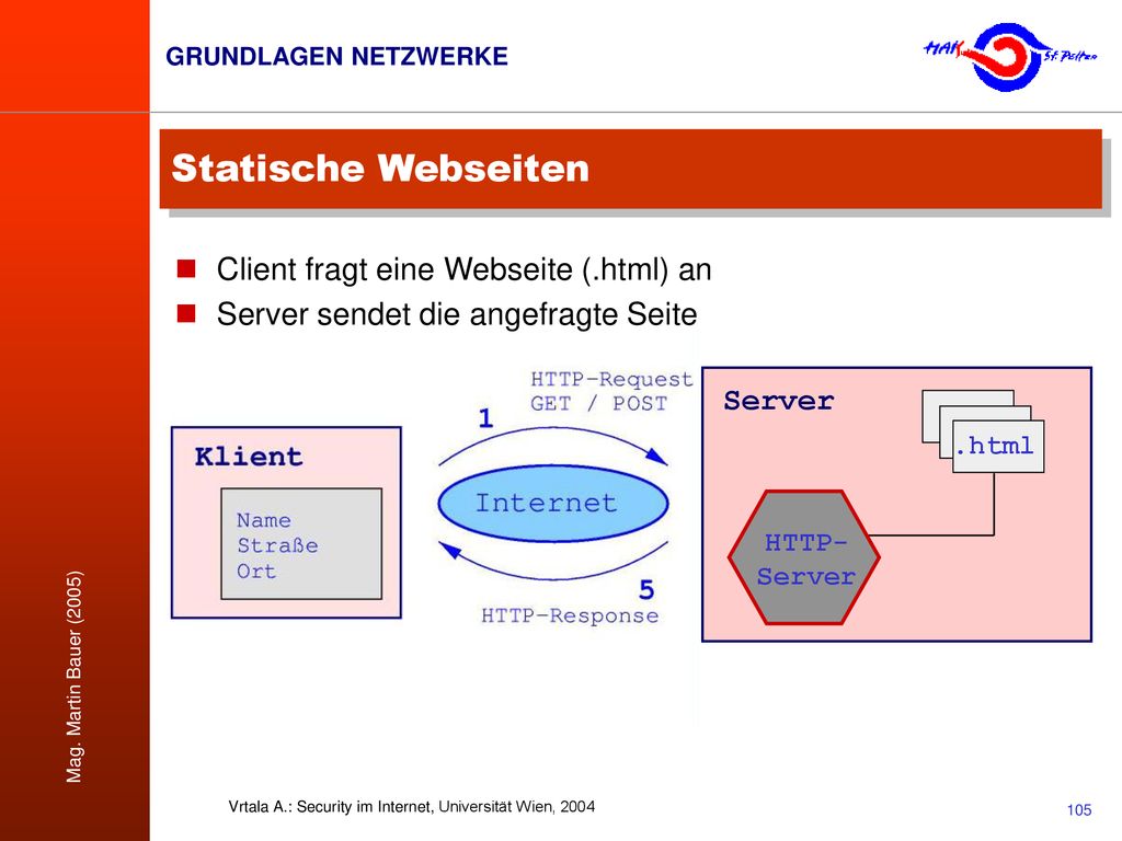 Statische Webseiten Client fragt eine Webseite (.html) an