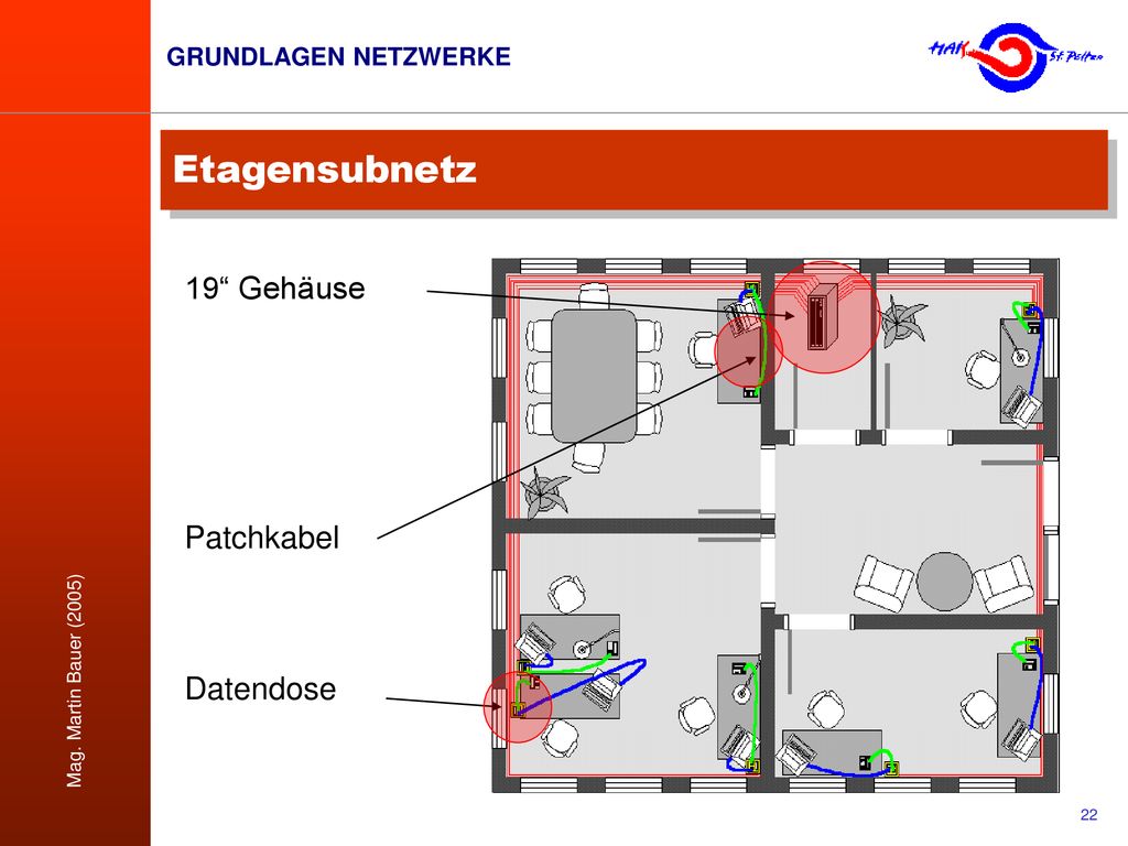 Etagensubnetz 19 Gehäuse Patchkabel Datendose