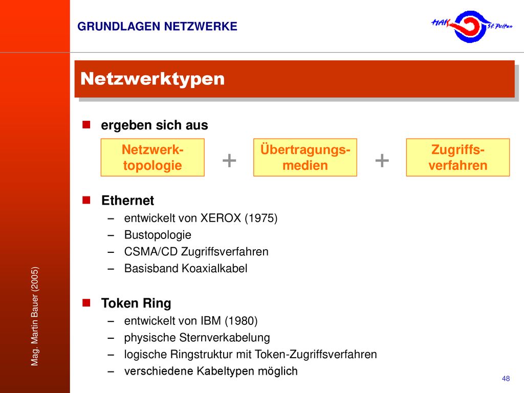 + + Netzwerktypen ergeben sich aus Ethernet Token Ring