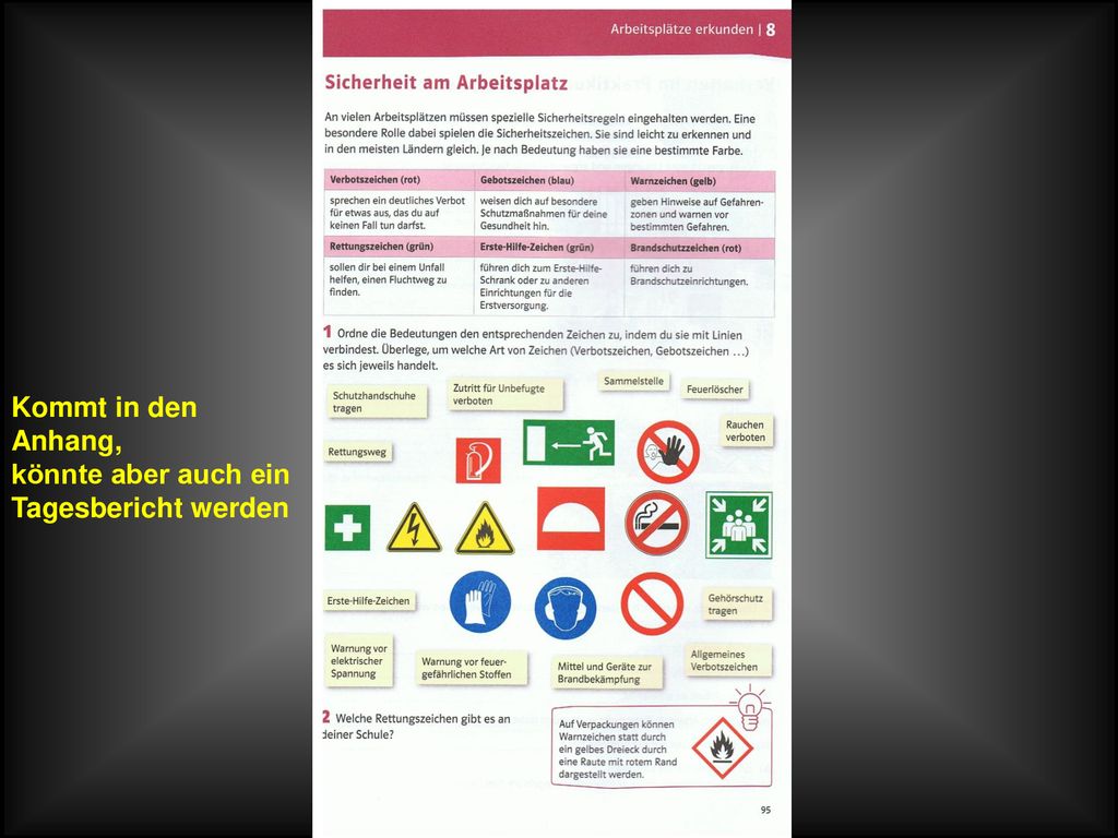 Kommt in den Anhang, könnte aber auch ein Tagesbericht werden