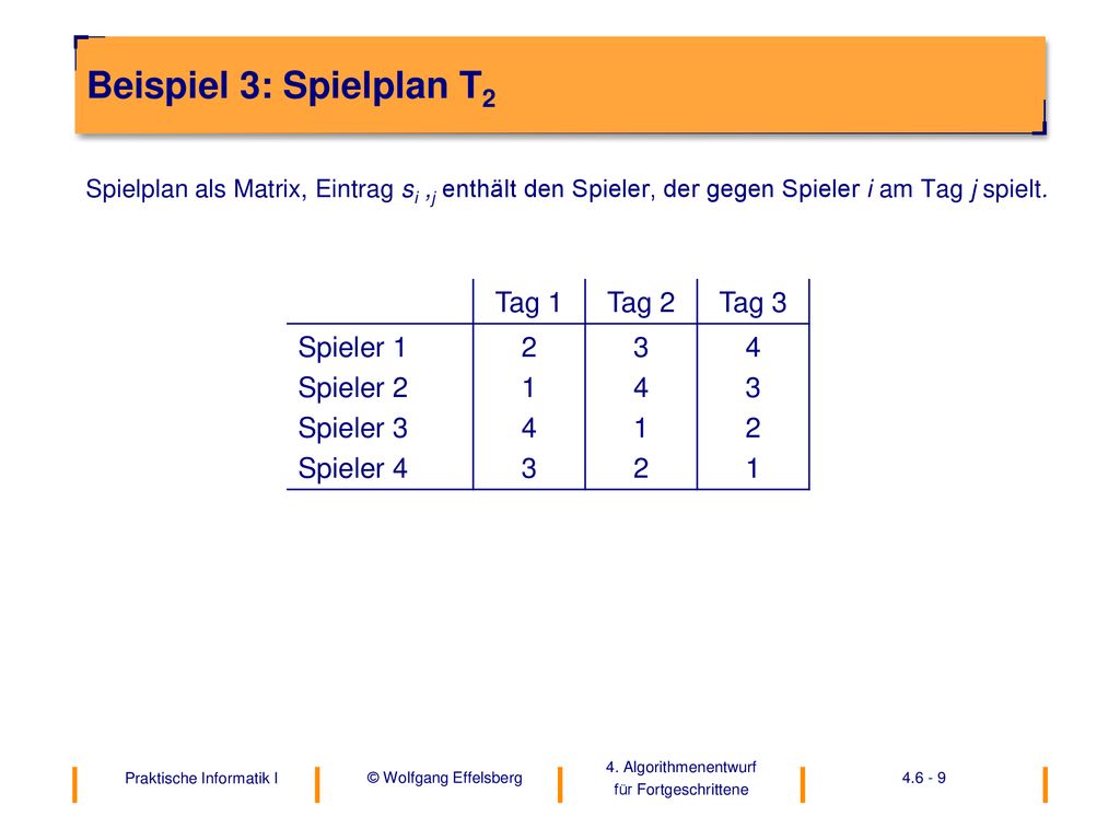 Beispiel 3: Spielplan T2 Tag 1 Tag 2 Tag 3 Spieler 1 Spieler 2