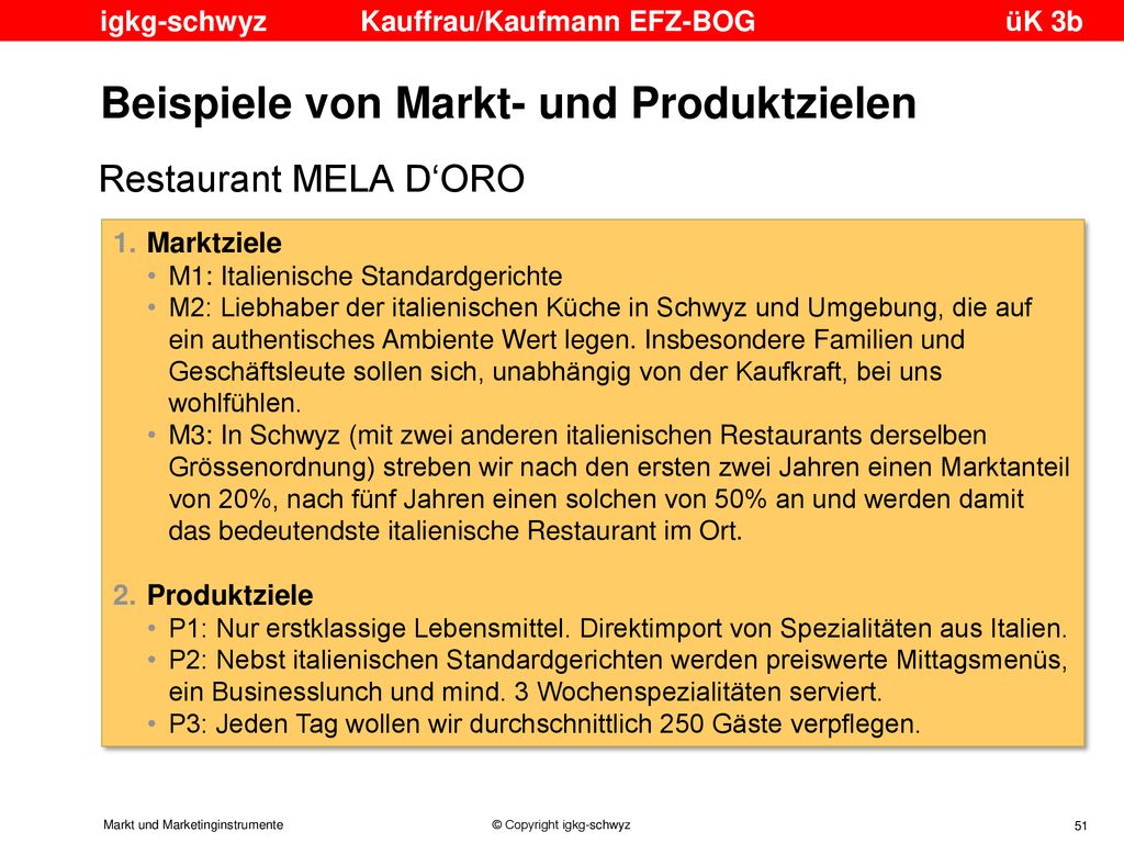 Beispiele von Markt- und Produktzielen