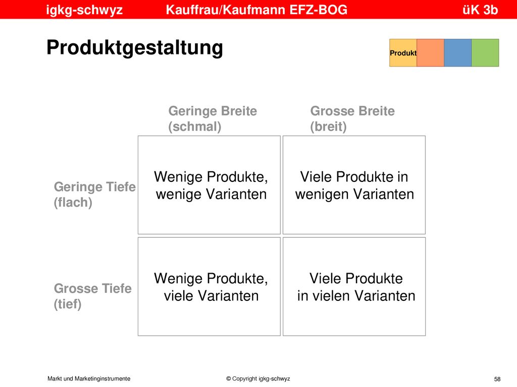 Produktgestaltung Wenige Produkte, wenige Varianten