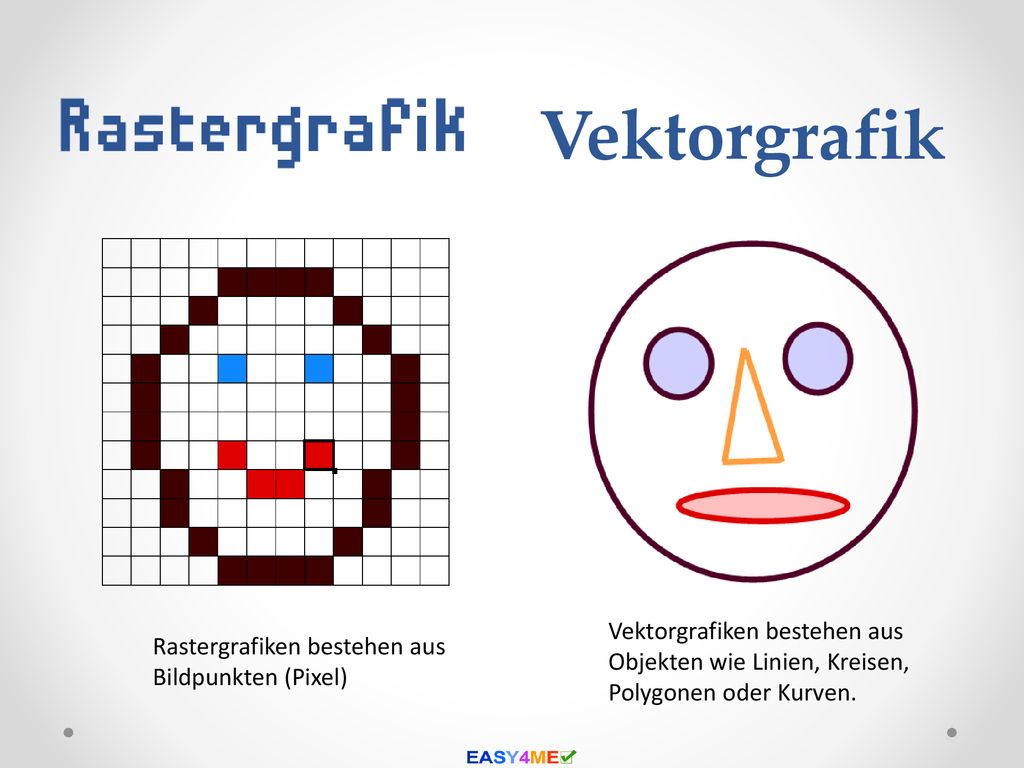 Vektorgrafik Vektorgrafiken bestehen aus Objekten wie Linien, Kreisen, Polygonen oder Kurven.
