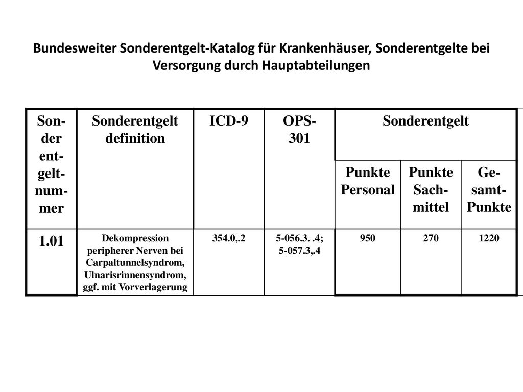 Bundesweiter Sonderentgelt-Katalog für Krankenhäuser, Sonderentgelte bei Versorgung durch Hauptabteilungen