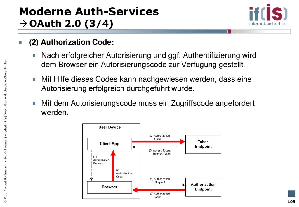Moderne Auth-Services