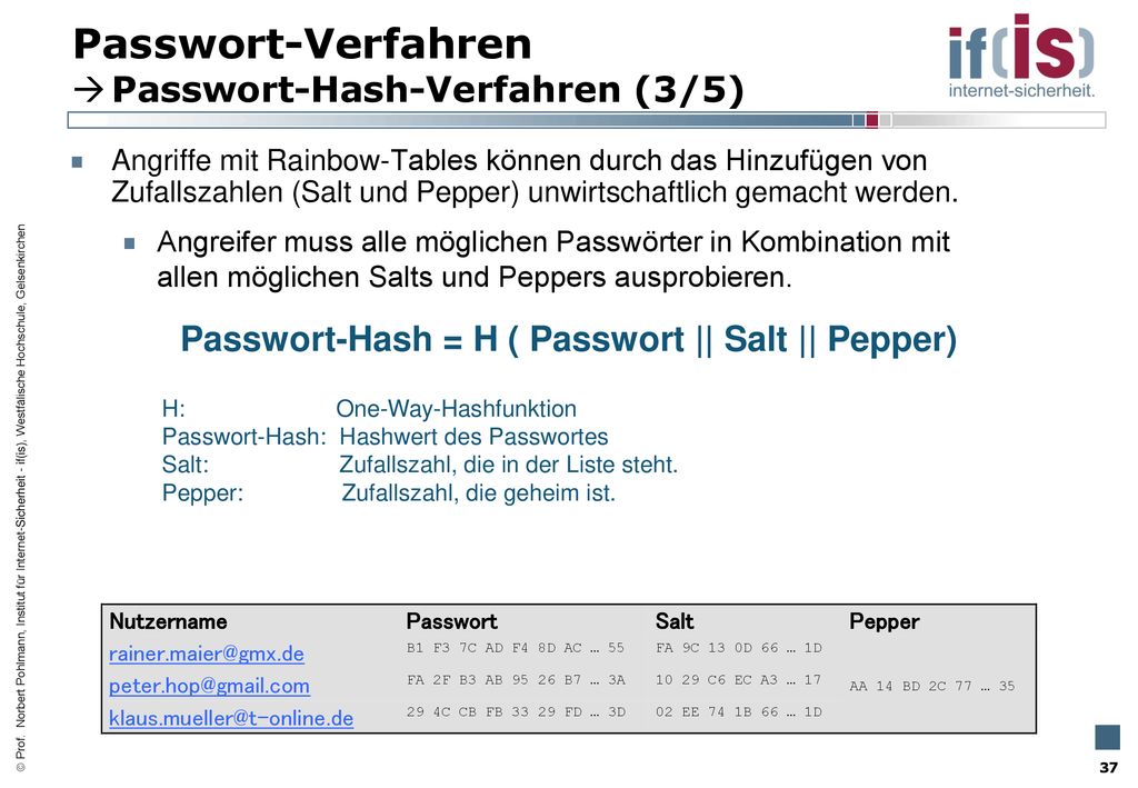 Passwort-Hash = H ( Passwort || Salt || Pepper)