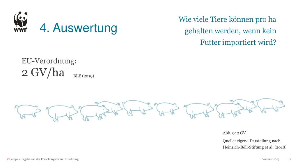 Ergebnisse Forschungsteam Ernahrung Des 2 Campus Ppt Herunterladen