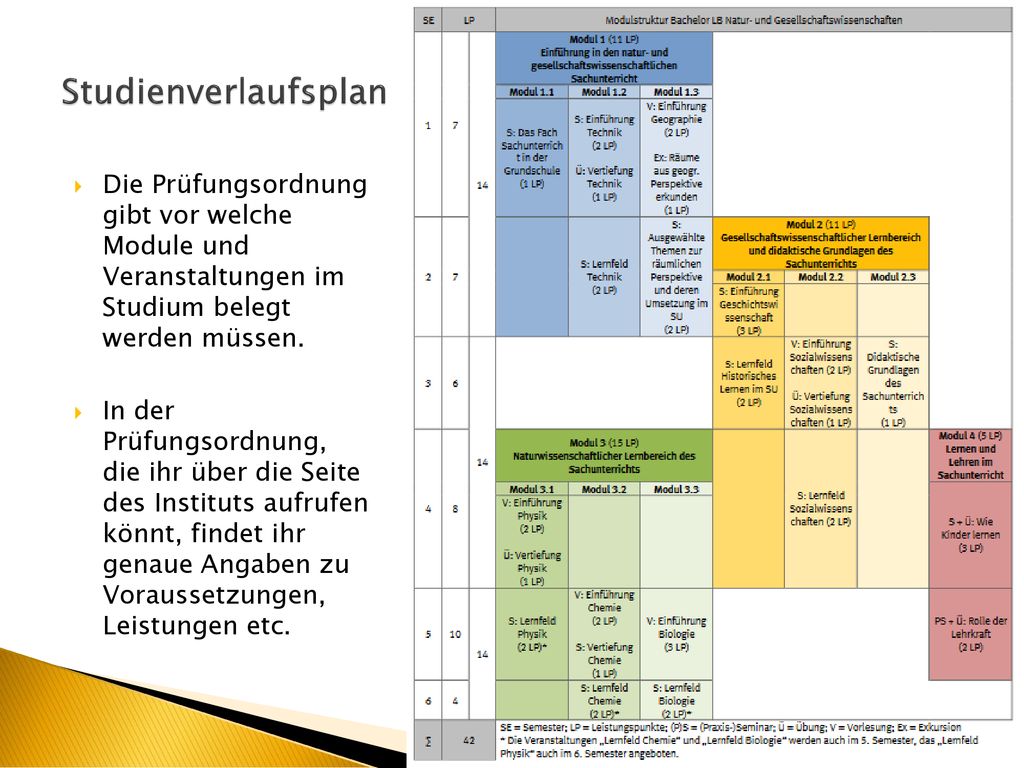 Studienverlaufsplan Die Prüfungsordnung gibt vor welche Module und Veranstaltungen im Studium belegt werden müssen.