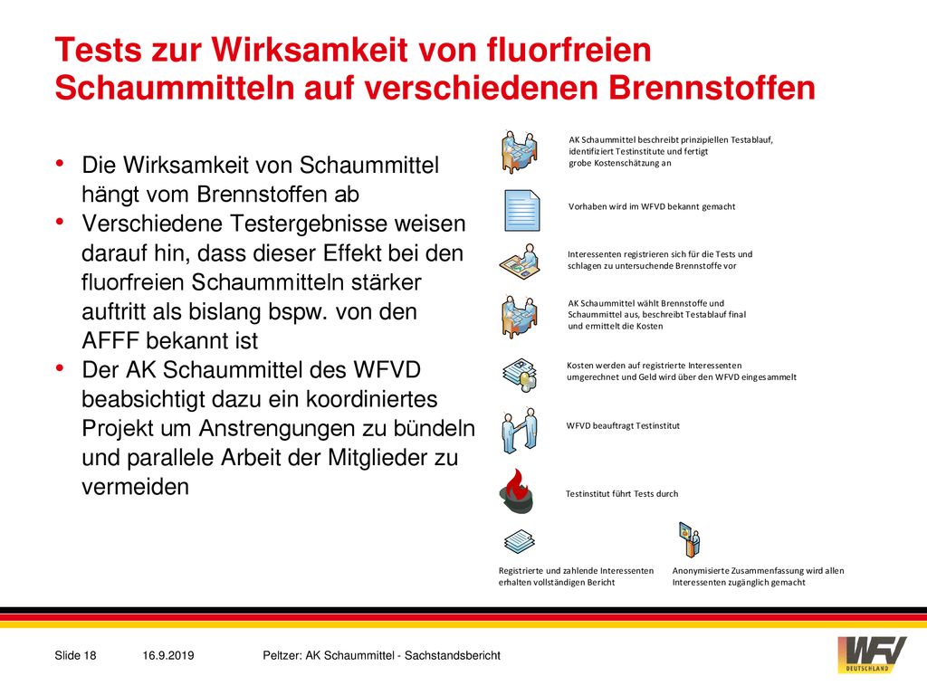 Tests zur Wirksamkeit von fluorfreien Schaummitteln auf verschiedenen Brennstoffen