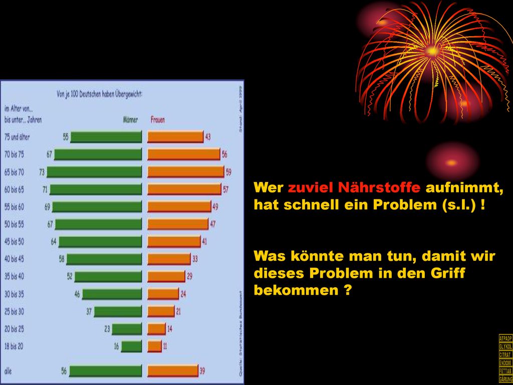 Wer zuviel Nährstoffe aufnimmt, hat schnell ein Problem (s.l.) !