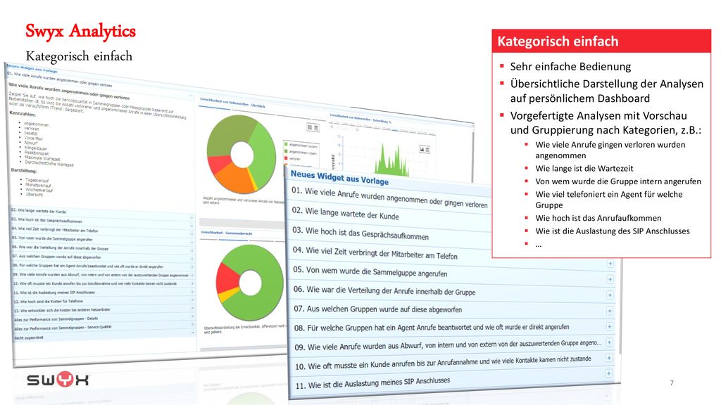Swyx Analytics Kategorisch einfach Kategorisch einfach