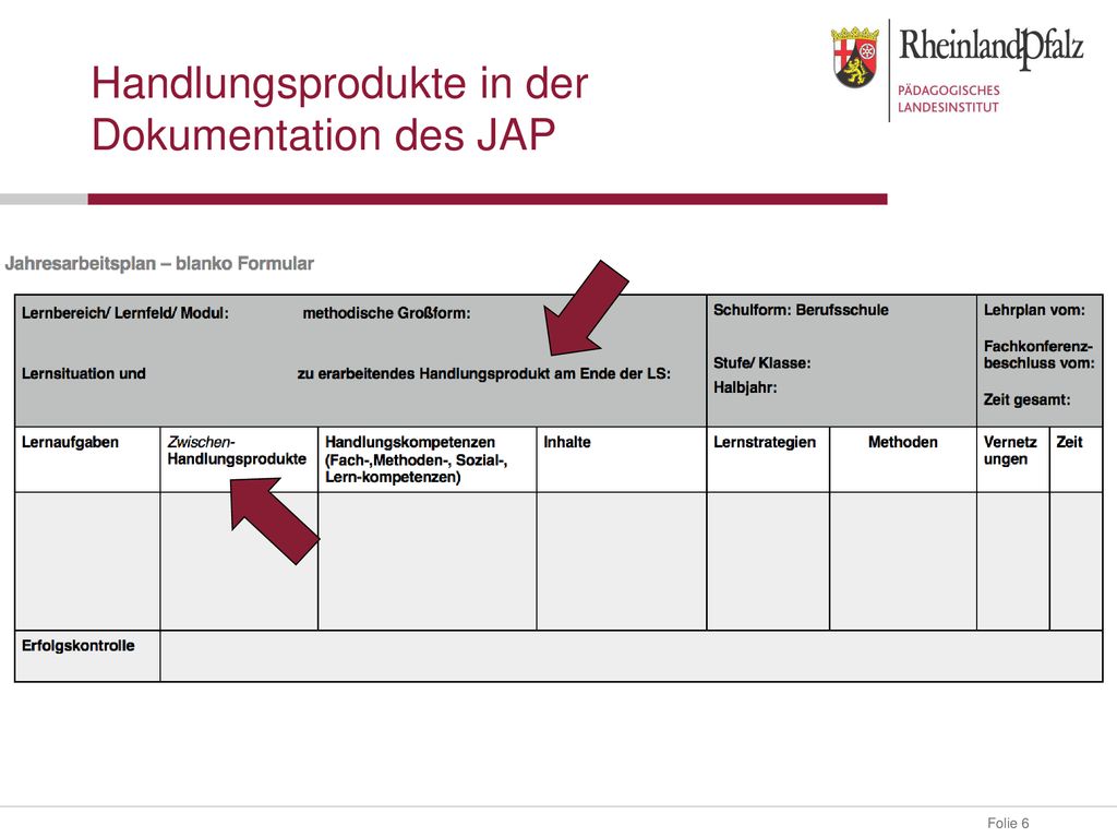 Handlungsprodukte in der Dokumentation des JAP