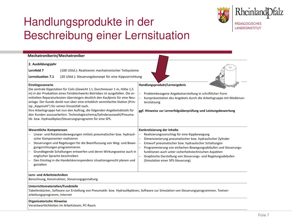 Handlungsprodukte in der Beschreibung einer Lernsituation