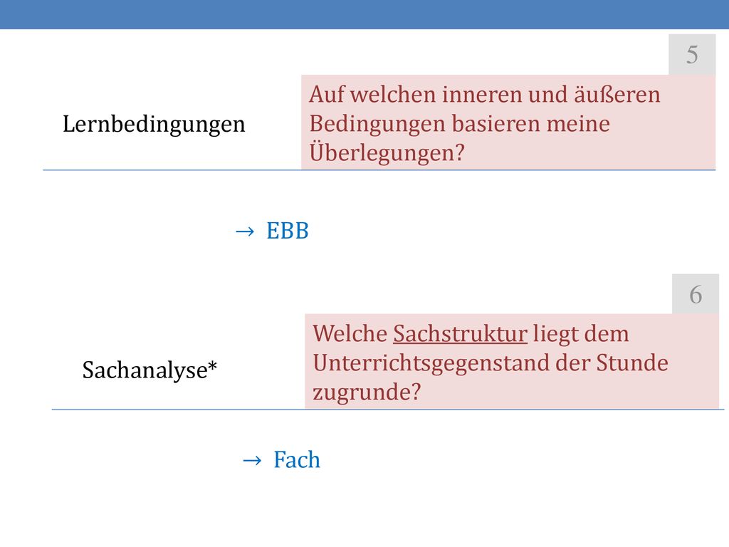 5 Auf welchen inneren und äußeren Bedingungen basieren meine Überlegungen Lernbedingungen. → EBB.