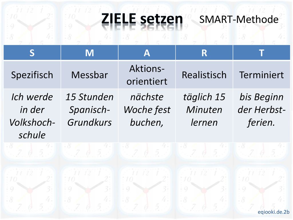 ZIELE setzen SMART-Methode S M A R T Spezifisch Messbar
