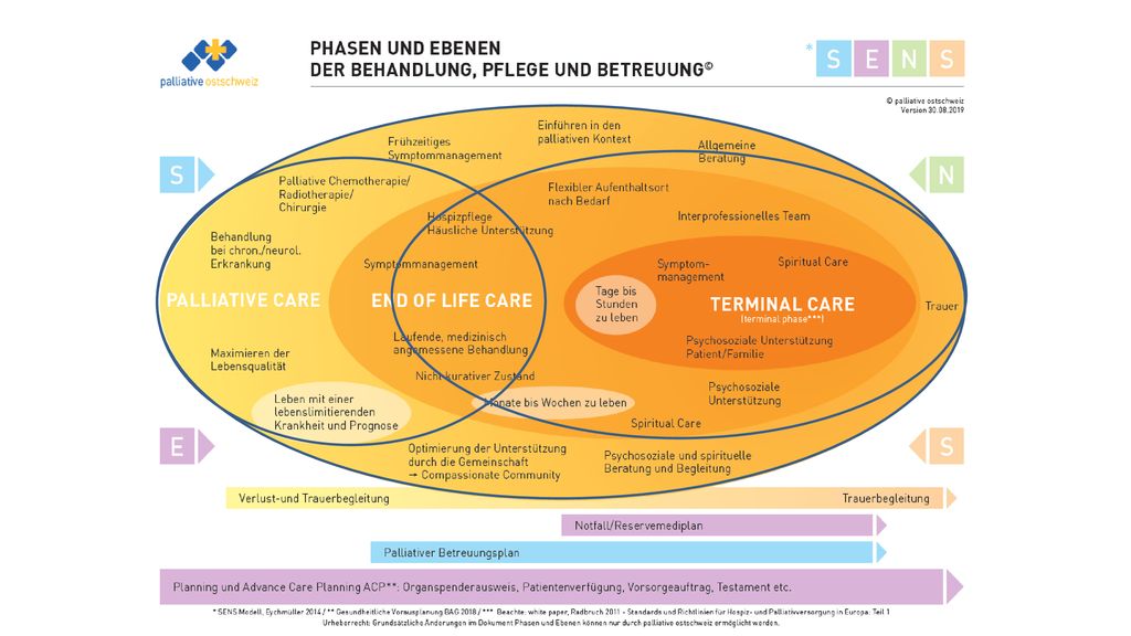 GR war bis vor kurzem angeschlossen, seit April 2007 eigene Sektion