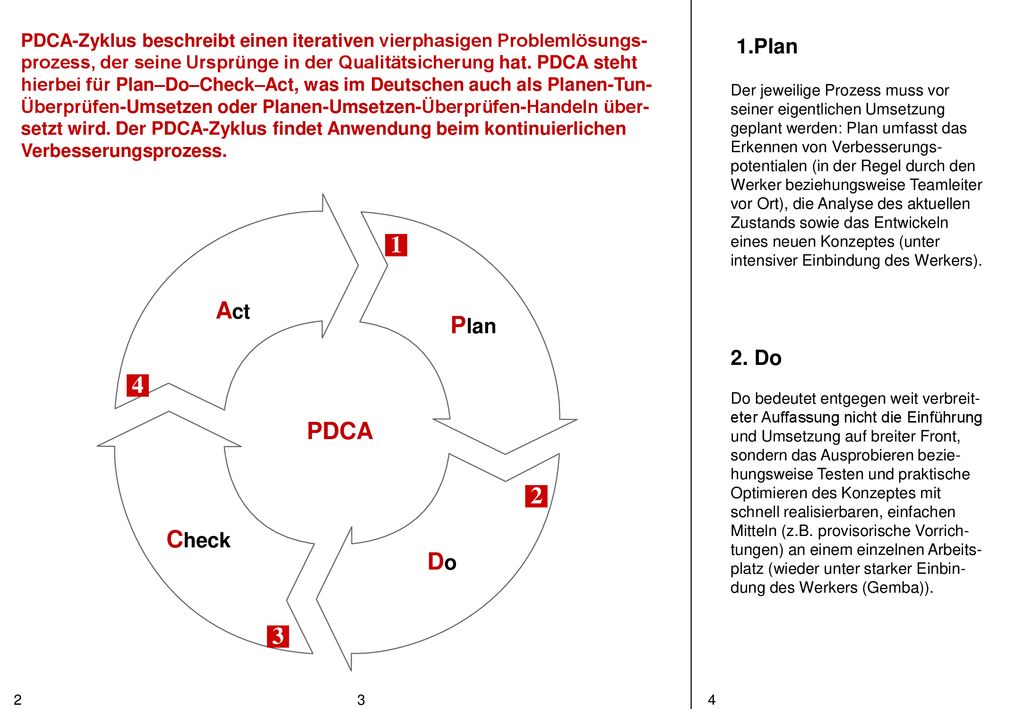 1 Act Plan 4 PDCA 2 Check Do 3 1.Plan 2. Do