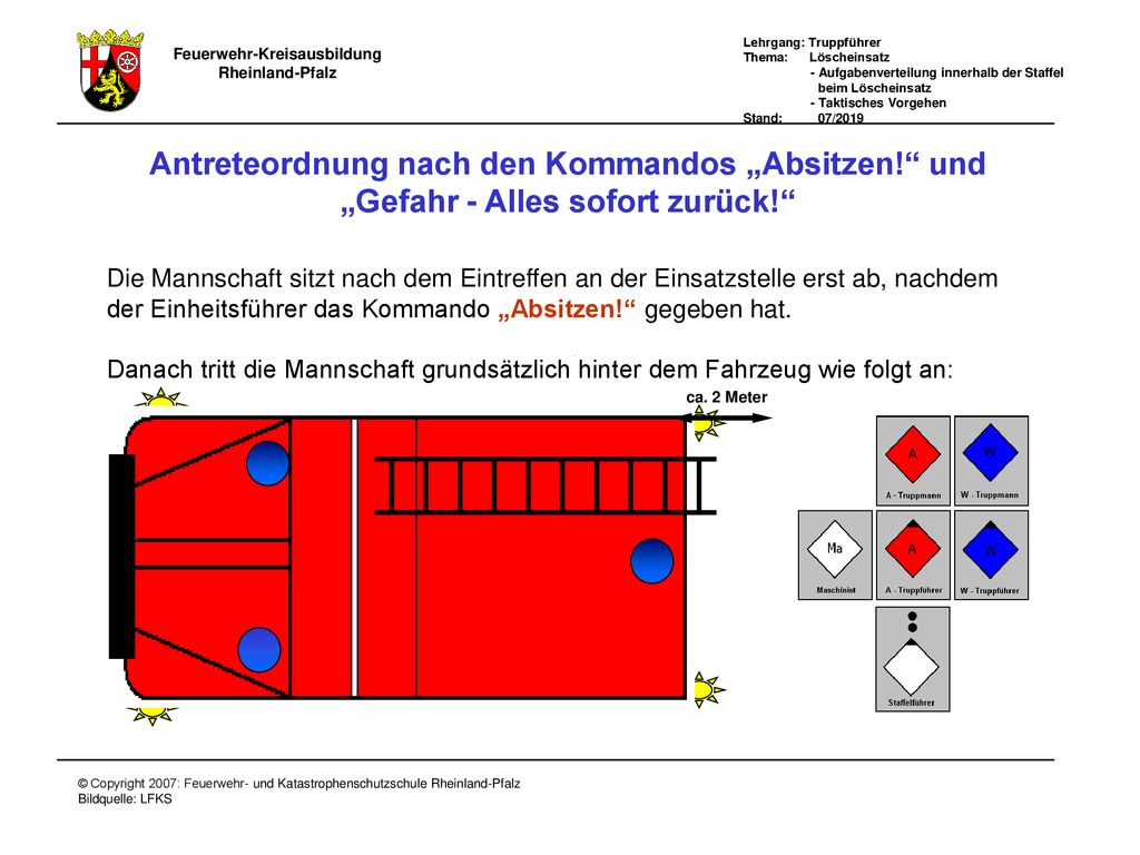 Antreteordnung „Absitzen und Gefahr – Alles sofort zurück