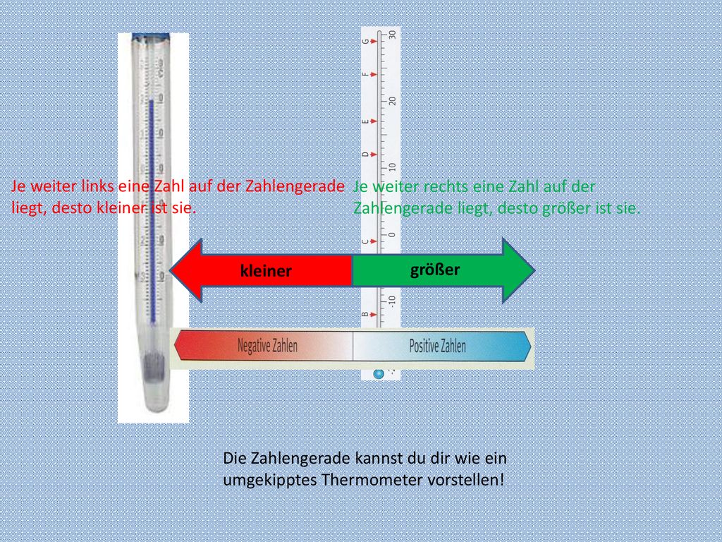 Je weiter links eine Zahl auf der Zahlengerade liegt, desto kleiner ist sie.