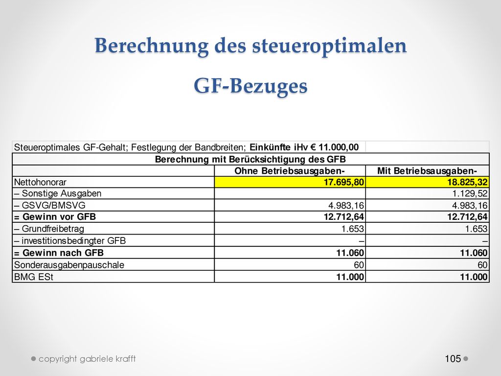 Berechnung des steueroptimalen GF-Bezuges