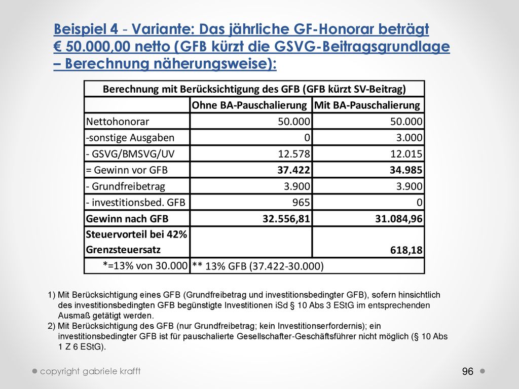 Beispiel 4 - Variante: Das jährliche GF-Honorar beträgt € 50