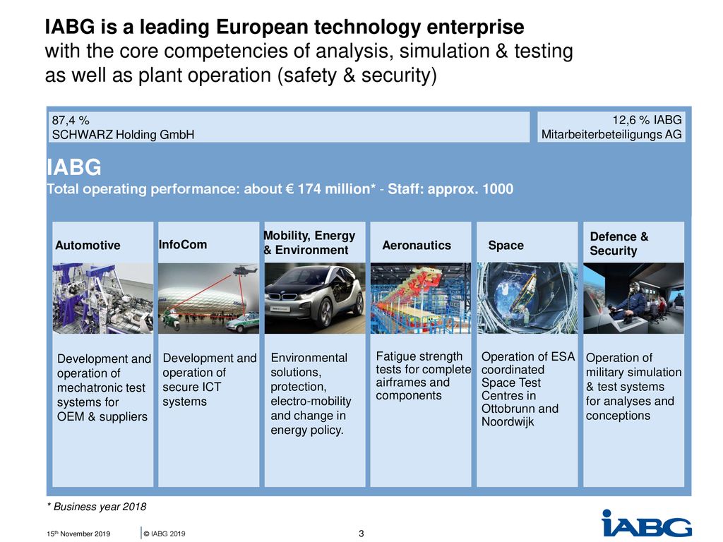IABG is a leading European technology enterprise with the core competencies of analysis, simulation & testing as well as plant operation (safety & security)