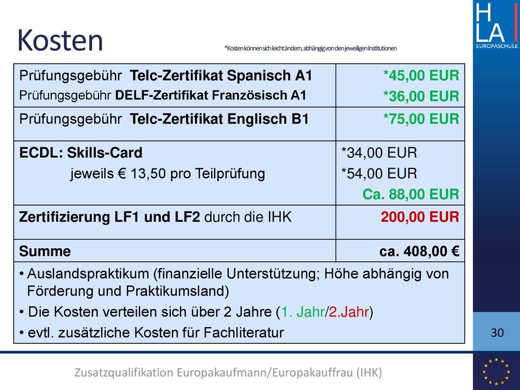 Kosten *Kosten können sich leicht ändern, abhängig von den jeweiligen Institutionen