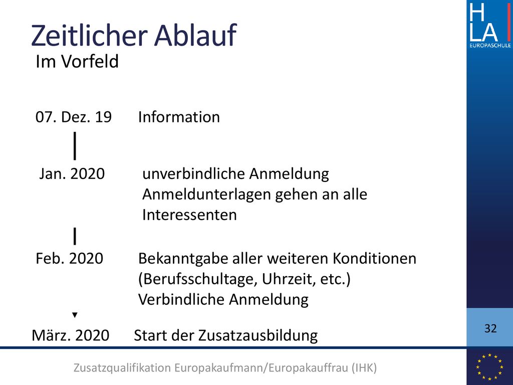 Zeitlicher Ablauf Im Vorfeld 07. Dez. 19 Information