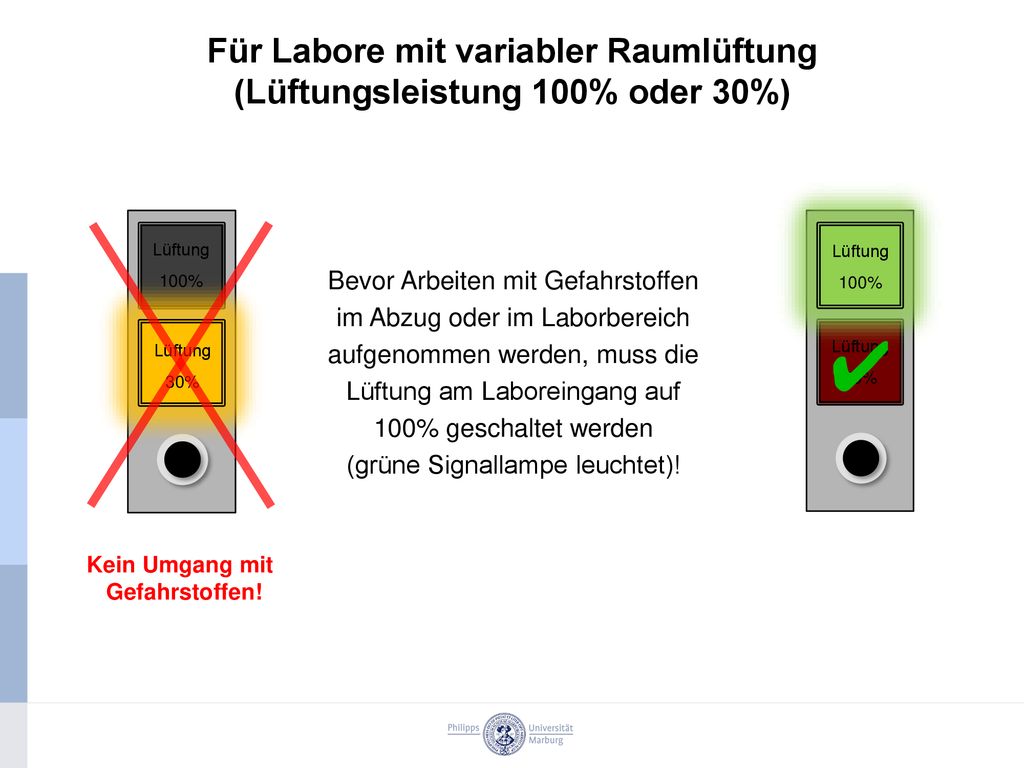 Für Labore mit variabler Raumlüftung (Lüftungsleistung 100% oder 30%)
