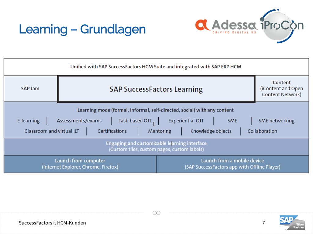 Learning – Grundlagen VILT = virtual Instructor lead Training