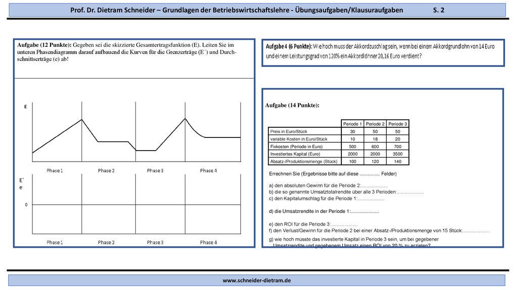 Prof. Dr. Dietram Schneider – Grundlagen der Betriebswirtschaftslehre - Übungsaufgaben/Klausuraufgaben S. 2