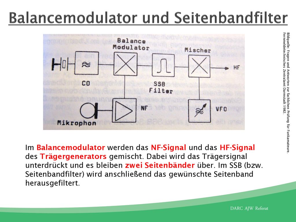 Balancemodulator und Seitenbandfilter