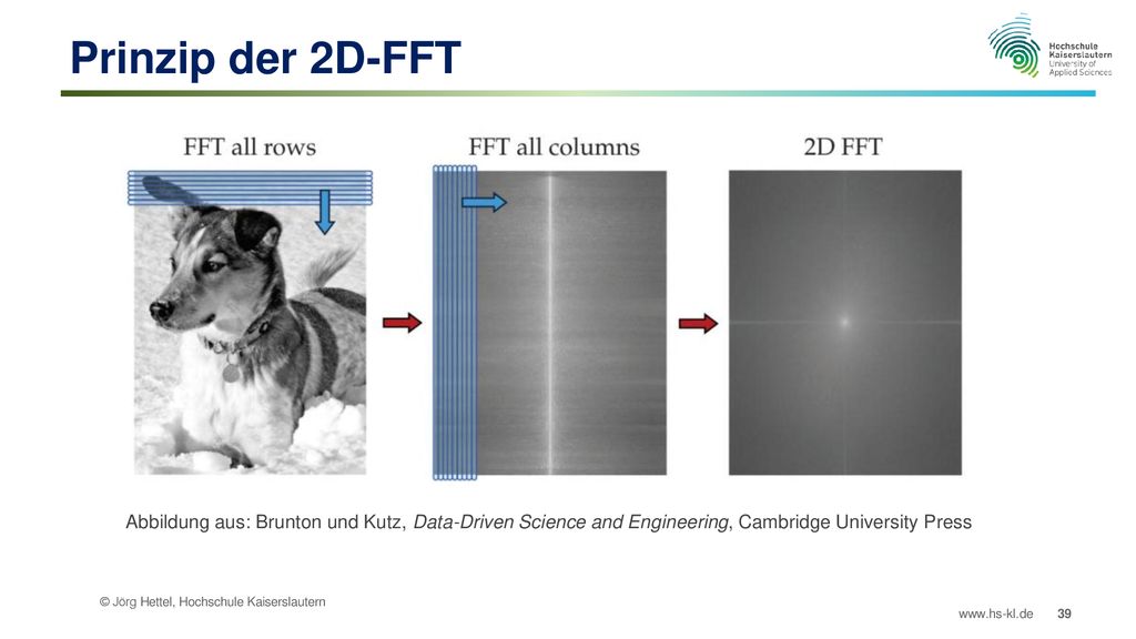 Prinzip der 2D-FFT Abbildung aus: Brunton und Kutz, Data-Driven Science and Engineering, Cambridge University Press.